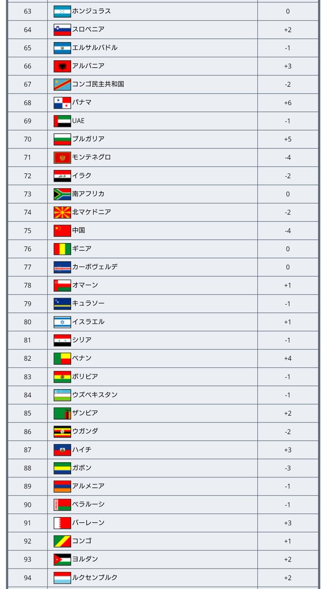 Fifaランキング Fifaランキング