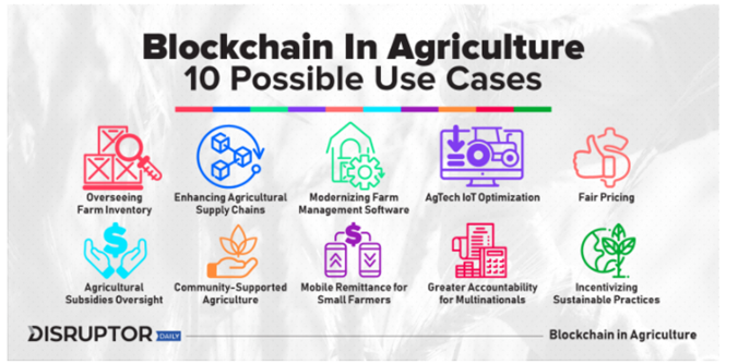 Blockchain is a looming innovative technology that can change the course of our agricultural food systems; Sharon Inone MScCCAFS student <a href="/RyanInstitute/">Ryan Institute @ University of Galway</a> looks at how this technology can restore trust and transparency in the food chain <a href="/FoodDialogues/">Food Systems Dialogues</a> tinyurl.com/y8w9t3bw