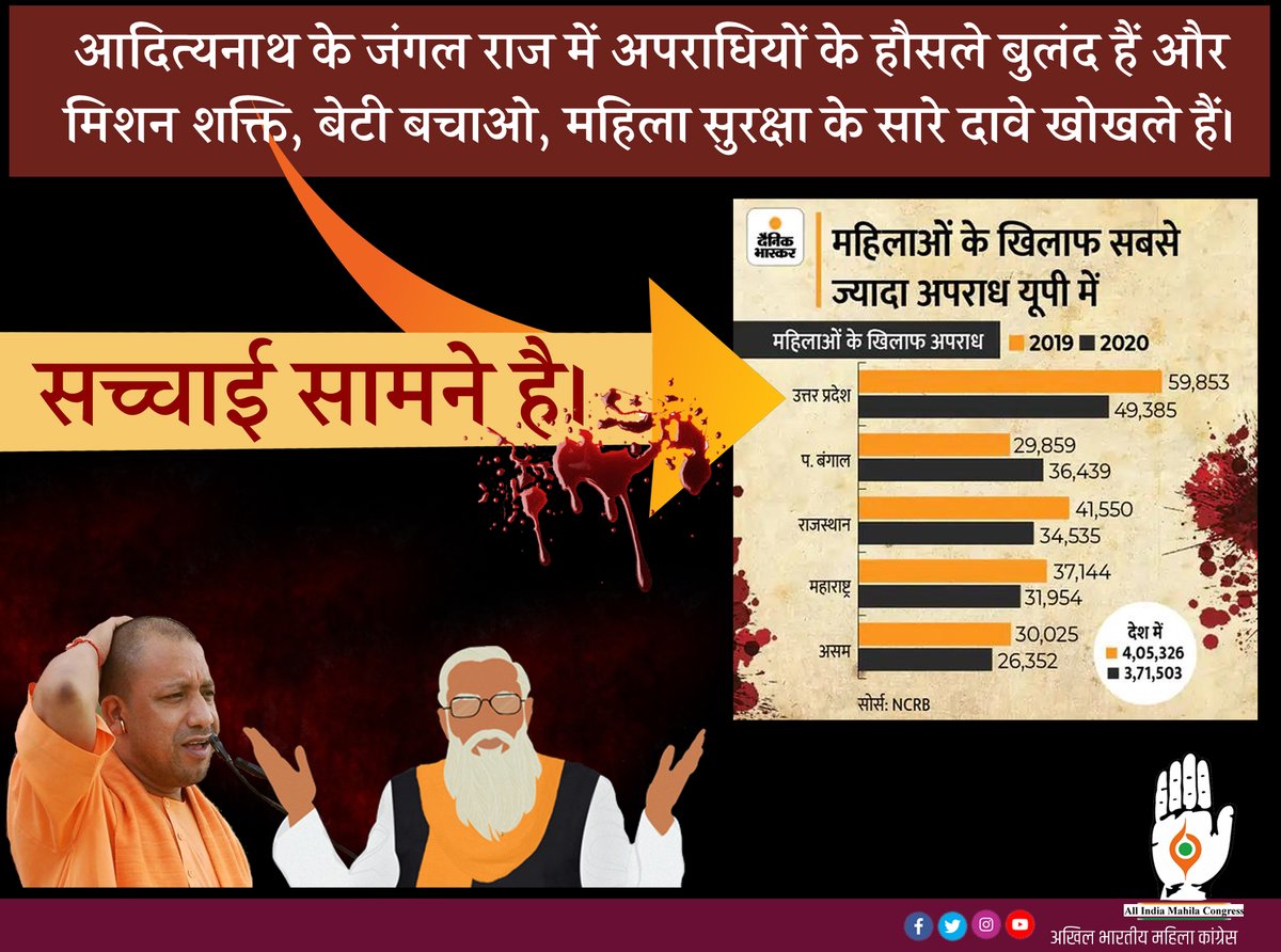 आदित्यनाथ के जंगल राज में अपराधियों के हौसले बुलंद हैं और मिशन शक्ति, बेटी बचाओ, महिला सुरक्षा के सारे दावे खोखले हैं। 

सच्चाई सामने है।