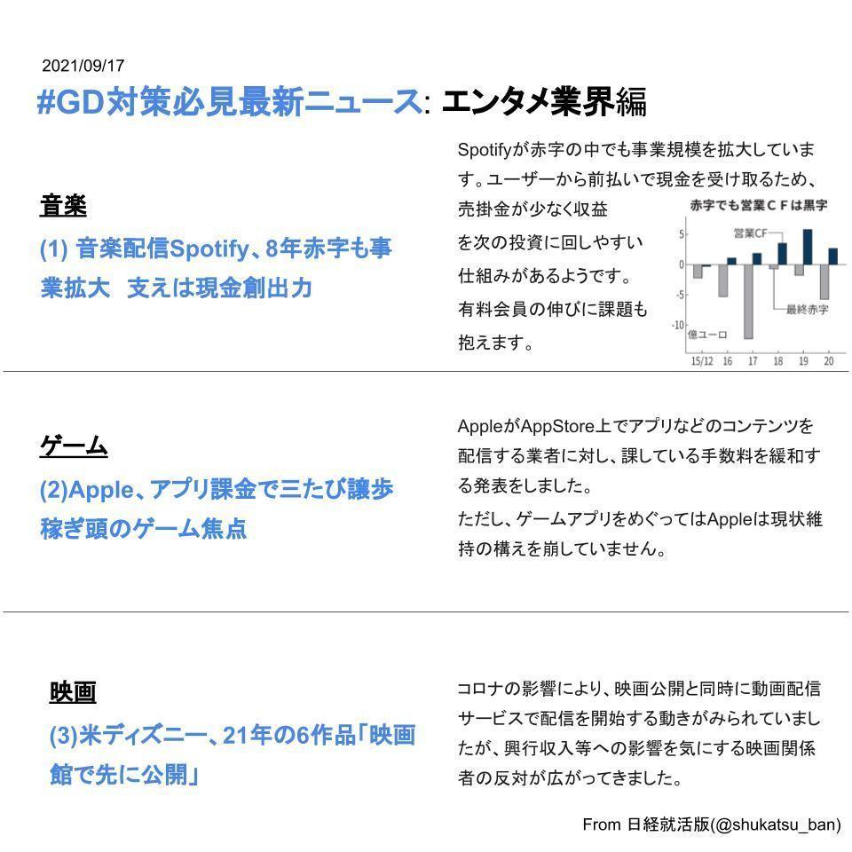 日経就活版 公式 V Twitter Gd対策必見最新ニュース エンタメ編 インターンやgdに臨む前に知っておくと役に立つ 直近のニュースを3つまとめてご紹介 今日はエンタメ業界編です 1 音楽配信spotify 8年赤字も事業拡大 2 Apple アプリ課金で三たび譲歩