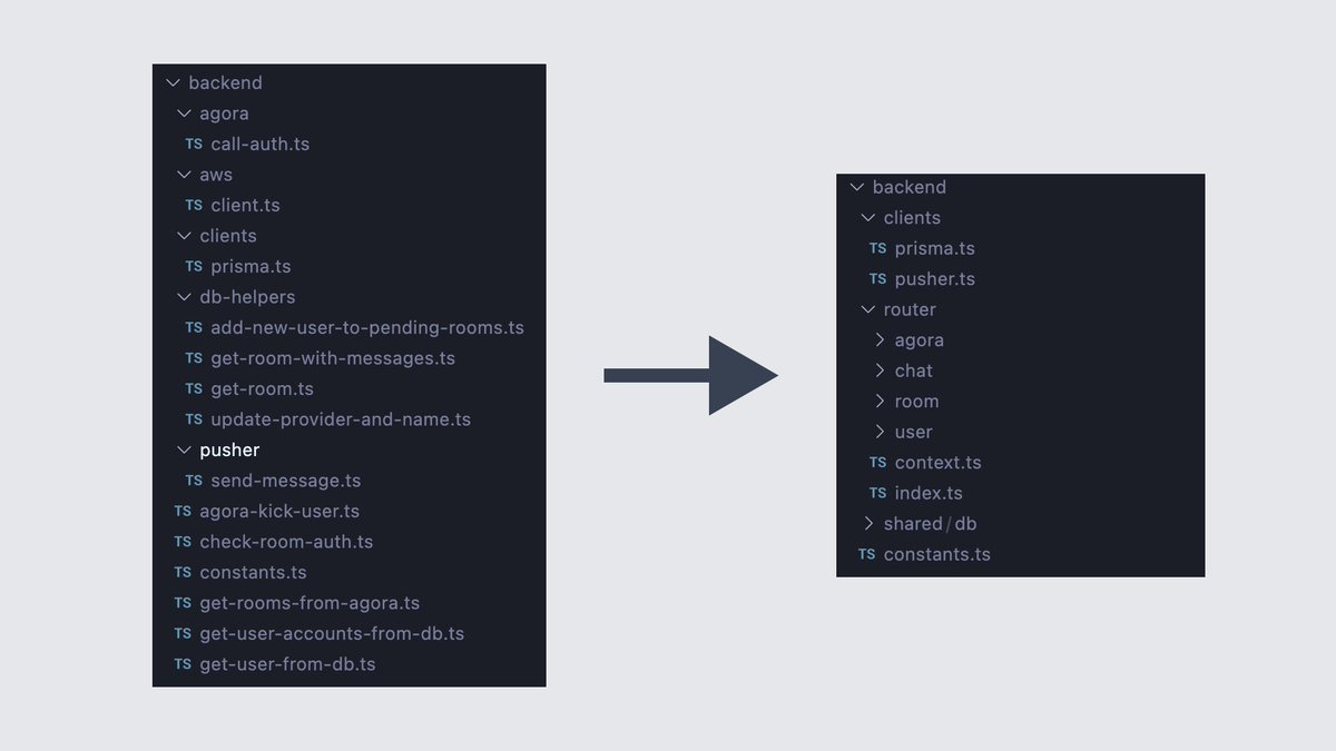 Still not over the #tRPC hype. Rebuilt the entire Round API using it.

If you are building a dynamic app with Next.js, you should probably be using tRPC.io. It feels like <a href="/prisma/">Prisma Postgres</a> for your APIs.

🧵Thread