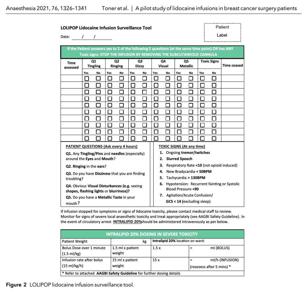 ππ―π’π¦π΄π΅π©π¦π΄πͺπ’ (@anaes_journal) on Twitter photo πSystemic administration of lidocaine is recognised to have analgesic and antihyperalgesic effects.
This #FreeForADay pilot study from <a href="/Tomundoc/">Tomas Corcoran</a> finds that lidocaine infusions of extended duration are safe and effective for breast cancer surgery.
πβ¦-publications.onlinelibrary.wiley.com/doi/10.1111/anβ¦ πSystemic administration of lidocaine is recognised to have analgesic and antihyperalgesic effects.
This #FreeForADay pilot study from <a href="/Tomundoc/">Tomas Corcoran</a> finds that lidocaine infusions of extended duration are safe and effective for breast cancer surgery.
πβ¦-publications.onlinelibrary.wiley.com/doi/10.1111/anβ¦