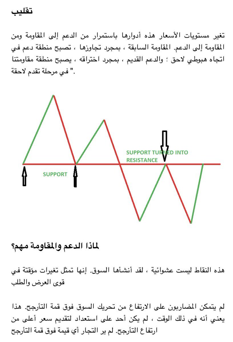 معلومات فنيه عن الدعم والمقاومه https://t.co/eNfnt3SGM1