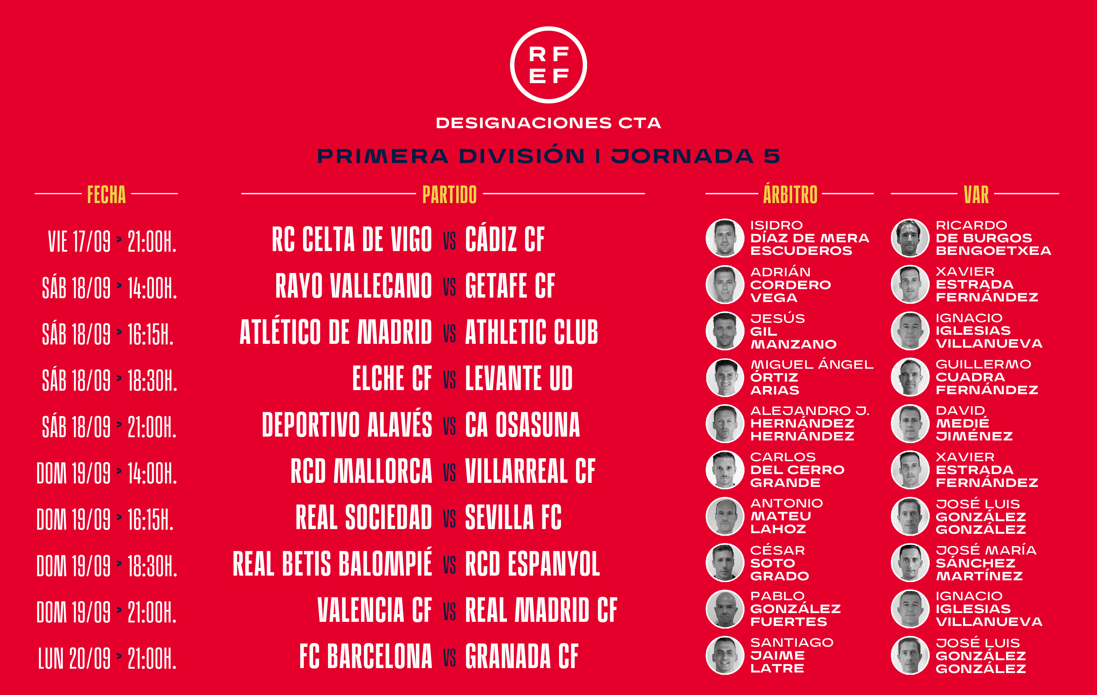 Los árbitros de la jornada 5 en LaLiga Santander.