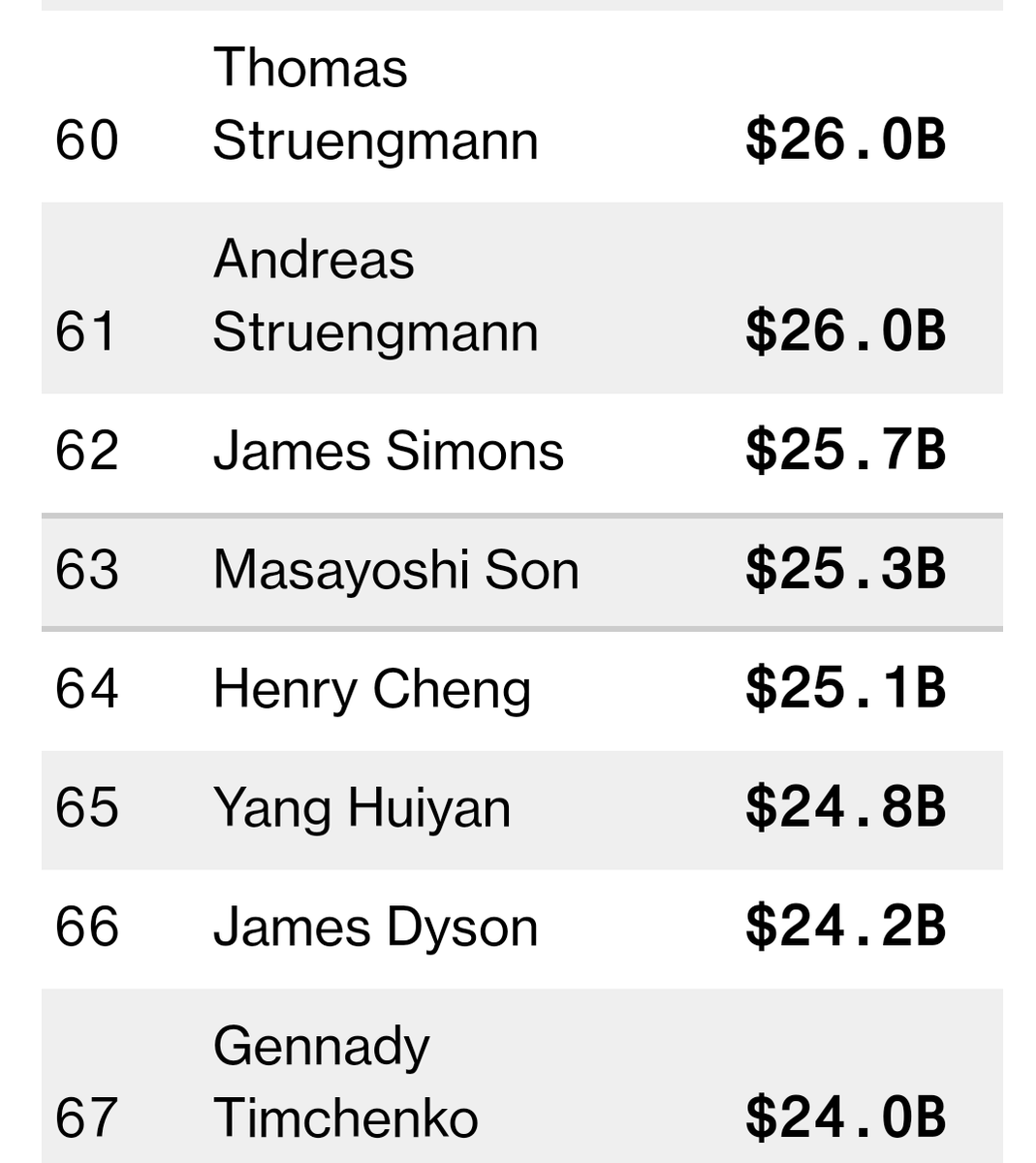 Bloomberg Billionaires Index 世界四季報 Scoopnest