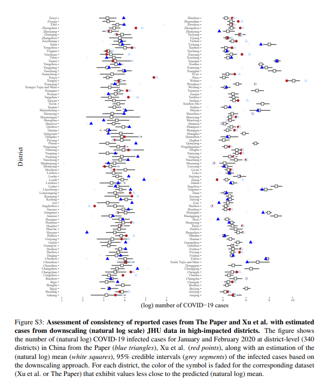 Stats for bios (@statsforbios) on Twitter photo New paper led by <a href="/andrepython/">Andre Python</a>. Interesting new use for disaggregation regression to compare consistency of data sources reported at different scales. Applied to early #COVID19 data. rss.onlinelibrary.wiley.com/doi/10.1111/rs… New paper led by <a href="/andrepython/">Andre Python</a>. Interesting new use for disaggregation regression to compare consistency of data sources reported at different scales. Applied to early #COVID19 data. rss.onlinelibrary.wiley.com/doi/10.1111/rs…