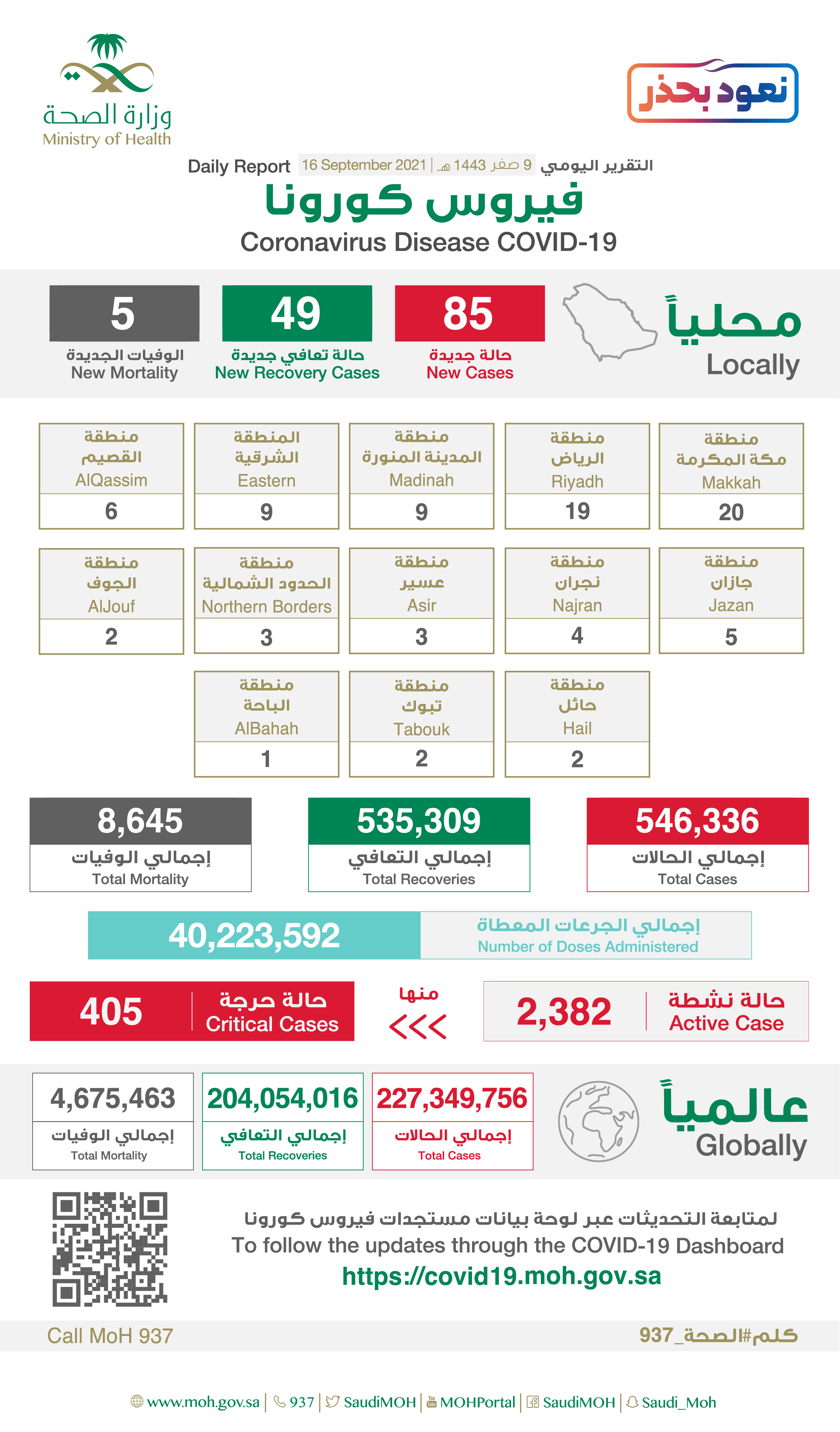 إحصاءات فيروس كورونا في السعودية