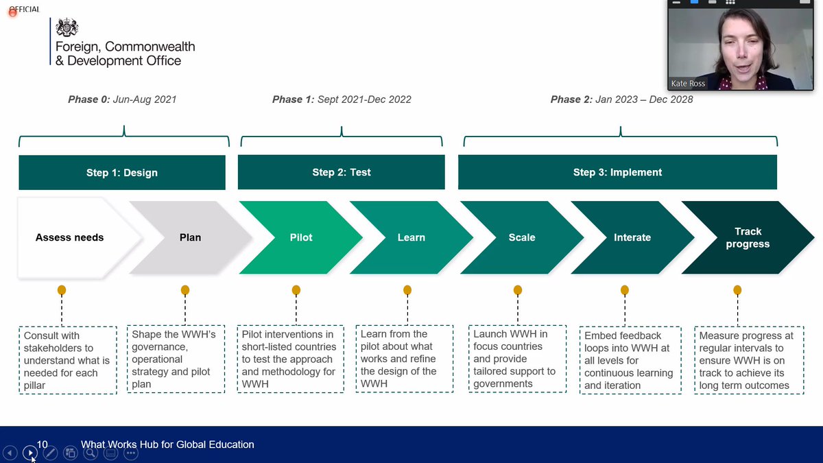 REAL_Centre's tweet photo. And the planned stages and timing of that new @FCDOEducation #WhatWorksHub for #GirlsEducation presented by #KateRoss at #UKFIETConf @FCDOResearch https://t.co/OHxc8Lc1xl