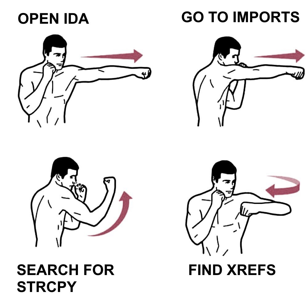 Exclusive content for my followers only! Top secret algorithm for finding 0-days.
