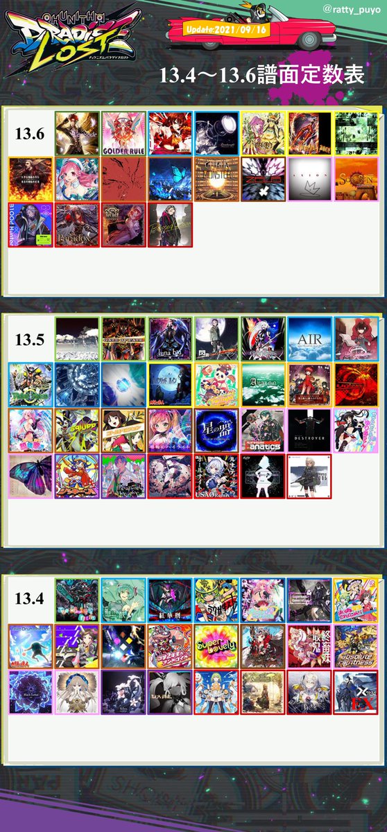 Latty_puyo's tweet photo. チュウニズム譜面定数表(12＋、13、13＋、14)更新しました。2021/09/16現在 https://t.co/D6DzDjzzXC