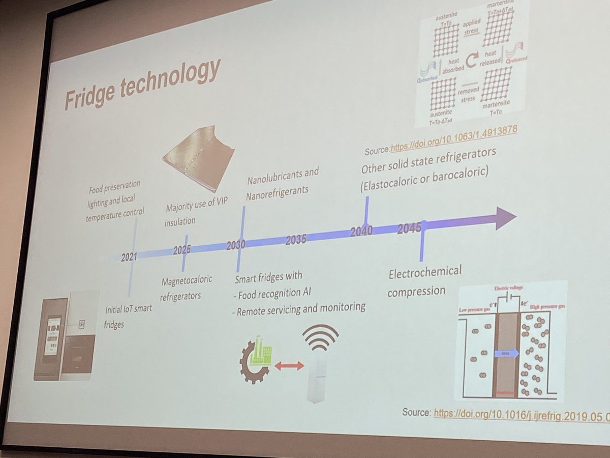 WRStirling's tweet photo. Potential technology timeline for fridges: new tech will be more recyclable, smart features, safer and easier to use for young & old. Opportunities for UK firms with this tech to work with intl appliance makers? #fridgeofthefuture #ukmfg #standards @OfficeforSandS @CityUniLondon https://t.co/YwxEC9Rv7F