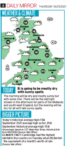 pressgazette's tweet photo. Mirror renames daily weather section Weather &amp; Climate (pics show new look vs yesterday). @MirrorAlison says: "We all know how Brits love to talk about the weather- now, unfortunately, climate change is a part of that conversation.” Today is also the annual Mirror climate issue https://t.co/K25uPZqu7A