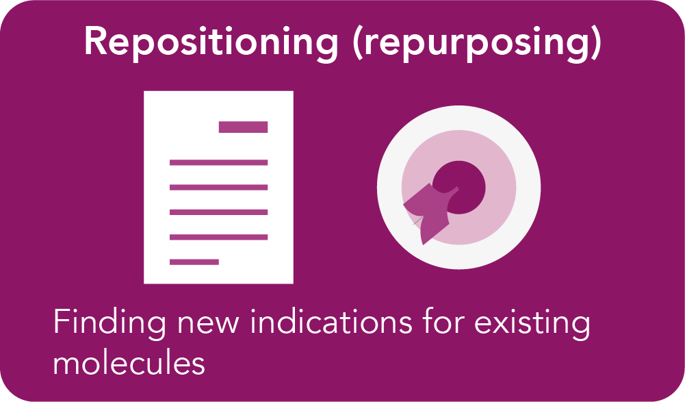 medicinesforEU's tweet photo. Both the #EUPharmaStrategy & #EUCancerPlan highlighted the importance of repurposing well-known molecules as a strategy to find new treatments💊
Find more on our #VAMweek report 📄
https://t.co/0DHqaquVLs https://t.co/us3X3QdHg3
