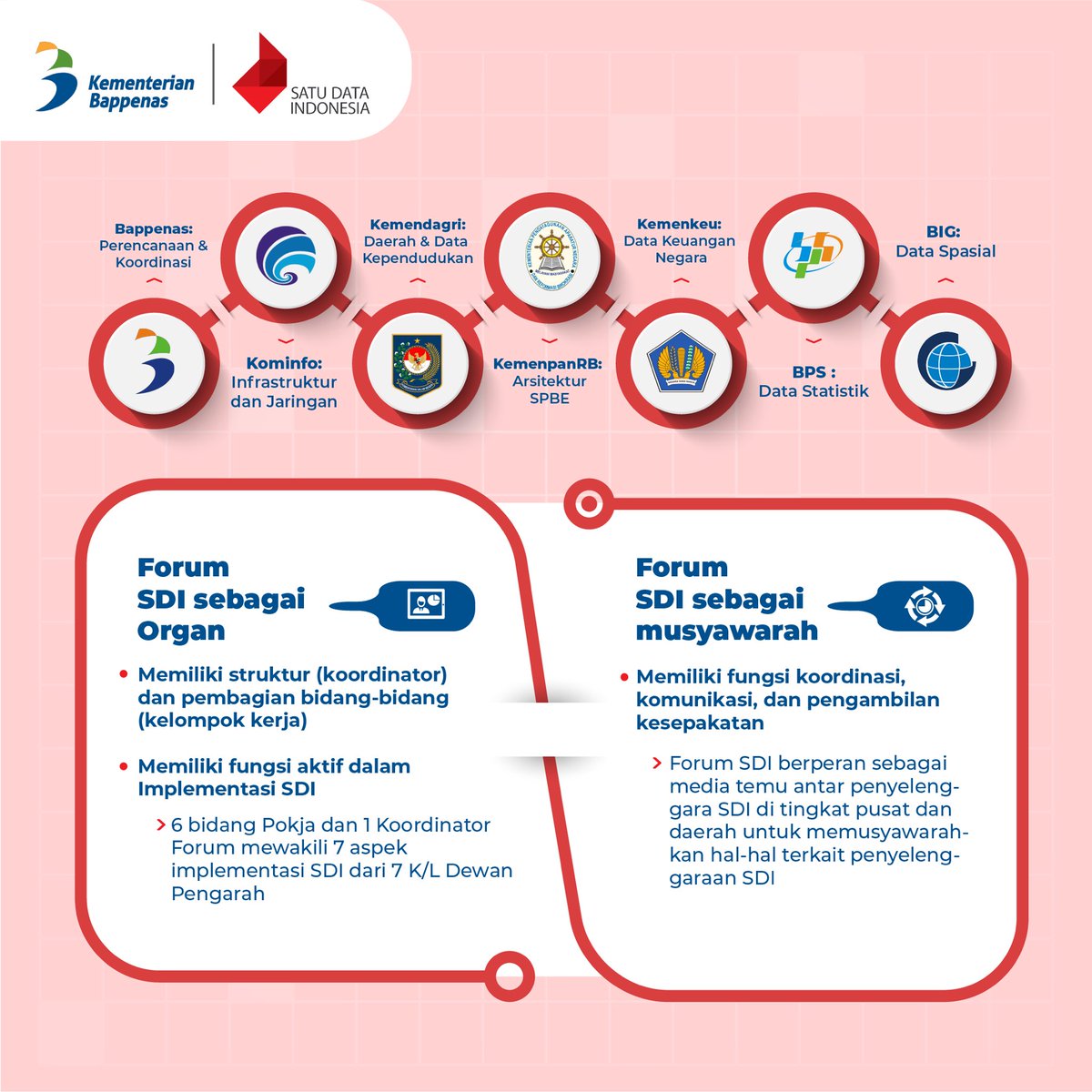 datagoid's tweet image. Halo #SobatData

Jika ingin mengetahui informasi Forum Satu Data lebih jauh, Mari kita simak penjelasannya pada infografis berikut ya, Sobat Data! 
#ForumSatuData #ForumSDI #Data #OpenData #SalamSatuData #SatuDataIndonesia #SDI #Bappenas #BappenasRI #Indonesia #SalamSDI #SatuData