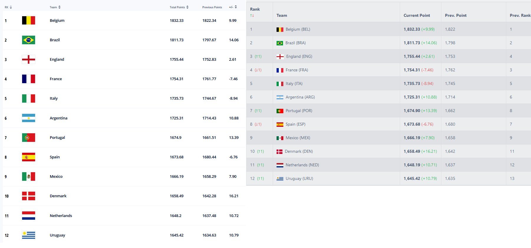 FIFA football ranking (@SonNguy76718692) / X