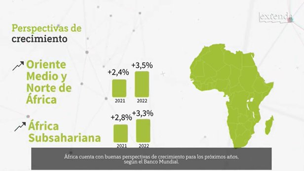 África es el cuarto continente destino de las exportaciones andaluzas