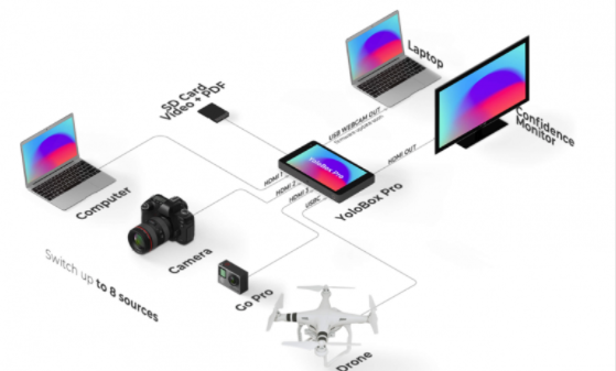 instalia_eu's tweet photo. https://t.co/i46B8CZVat
✅ Sistema de #Producción de #VídeoenDirecto TODO EN UNO no requiere elementos externos.
📌#SistemadeProducción de vídeo #YoloBox y #YoloBoxPro para transmitir en #StreamingenDirecto?
✅#SwitcherdeVideo #Instagram #FacebookLive #Twitch, …
✅ @SeeSound_ES https://t.co/5icQlsnKNT