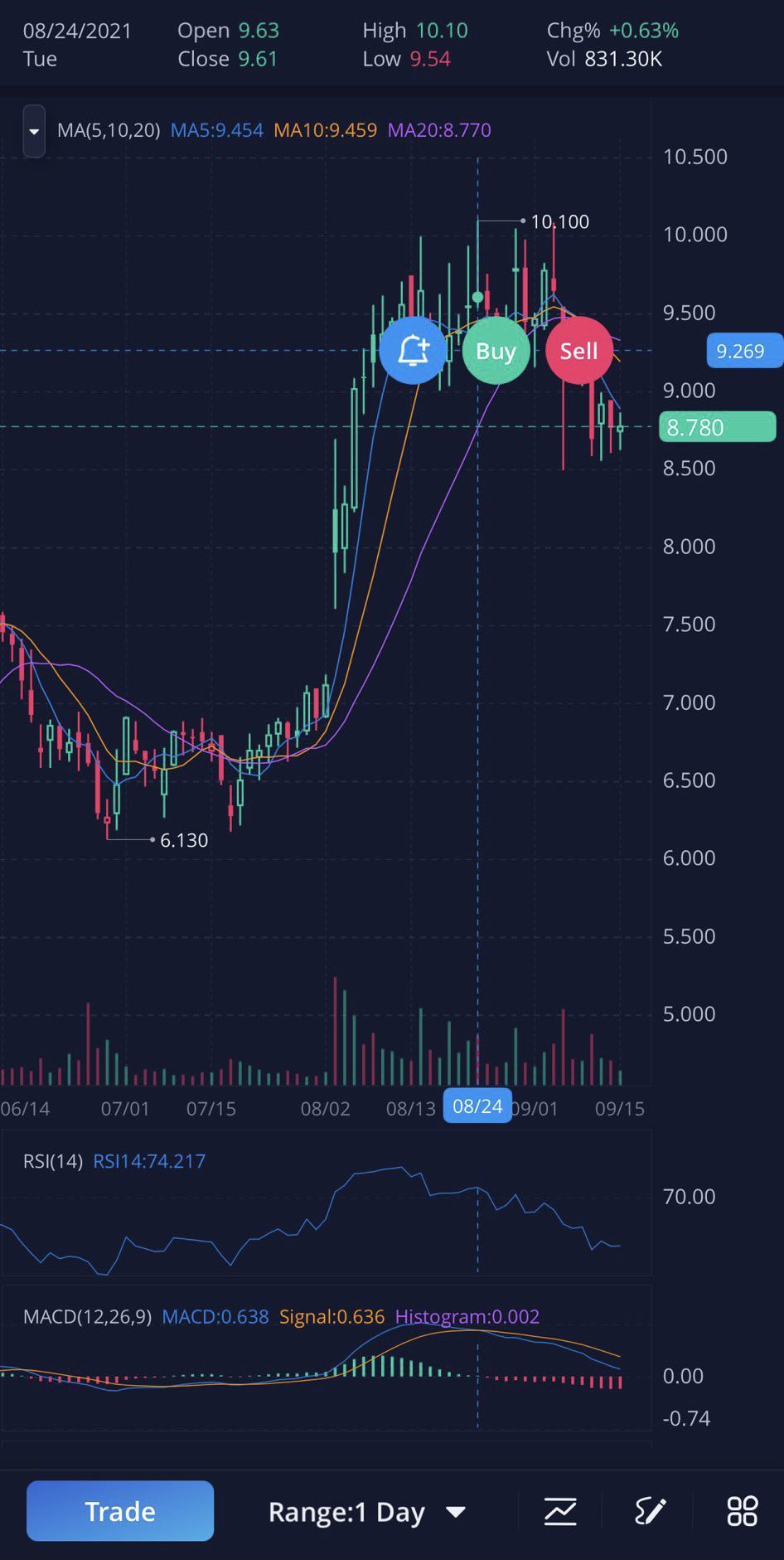 4 Pillars Investment Group LLC on Twitter "Want to know how our free