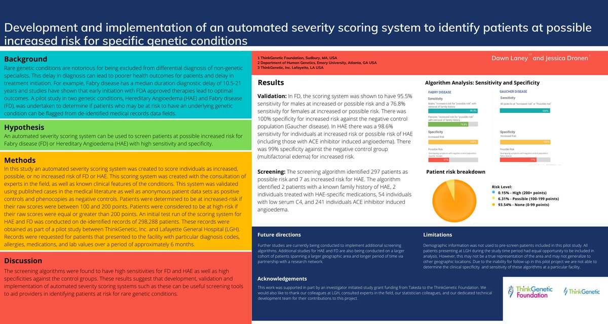 ThinkGenetic's tweet photo. Can an automated severity scoring system be used to screen patients at possible increased risk for Fabry disease or Hereditary Angioedema with high sensitivity and specificity? Come see and chat about the results at Poster UM353 with Dawn Laney and Jessica Dronen #NSGC21 #GCChat https://t.co/UySpaQGWzc