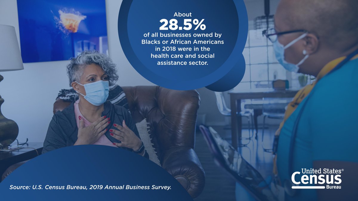 uscensusbureau's tweet photo. For more #CensusEconData insights about America’s minority-owned businesses, read our Annual Business Survey.
Start here 👉 https://t.co/470NsDcneU
#MEDWeek #2021MEDWeek https://t.co/z7JEYsKu70