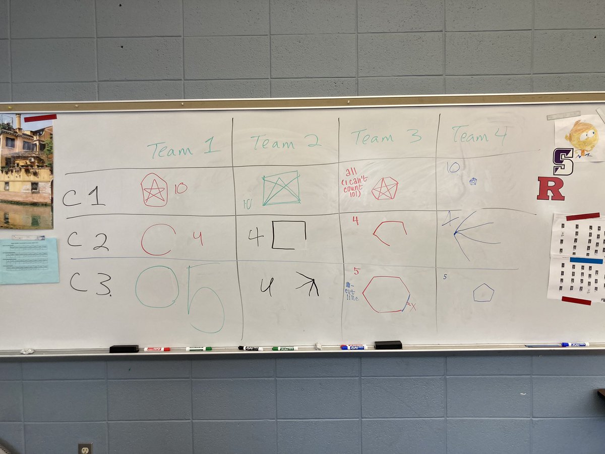 csinthemiddle's tweet image. Great feed back from my students: physically building a network really deepened their understanding. This was a CSP lesson from Code.org. I used it with 6th graders!