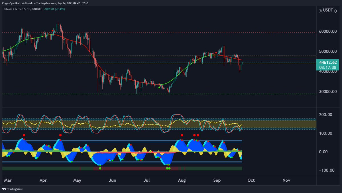 CryptoSyndikat's tweet photo. Hmmm.... https://t.co/dwga6OqqDp