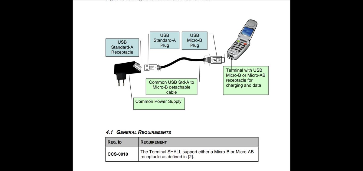 @adntaylor @stevesi Here ya go! 

And the original spec is here: gsma.com/newsroom/wp-co… #universalcharger