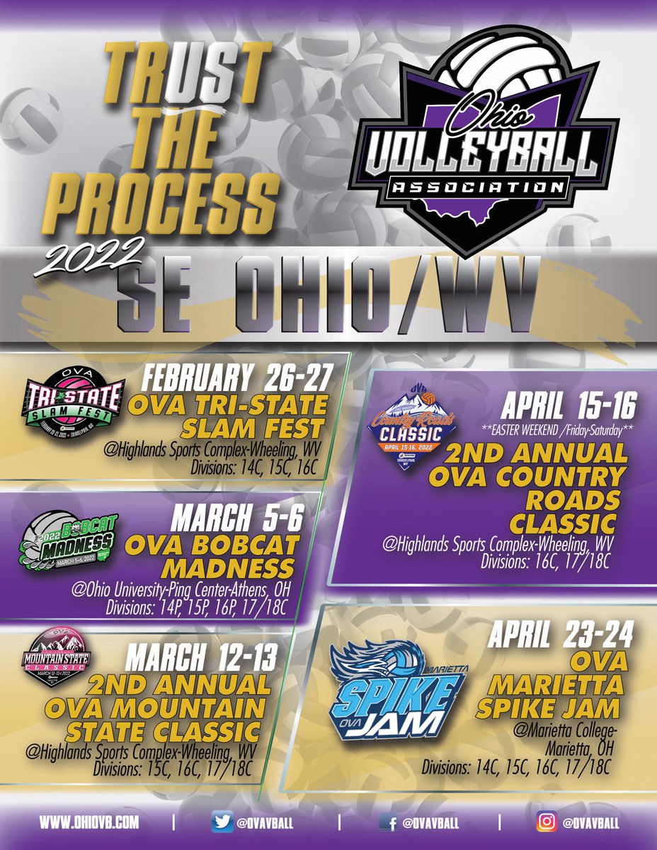🏐2022 OVA - SE Ohio / WV 
🗣5 events in this region!
🔸REGISTRATION OPEN NOW🔸
💻 ohiovb.com/events-page 
#OVA2022 #OVAnation