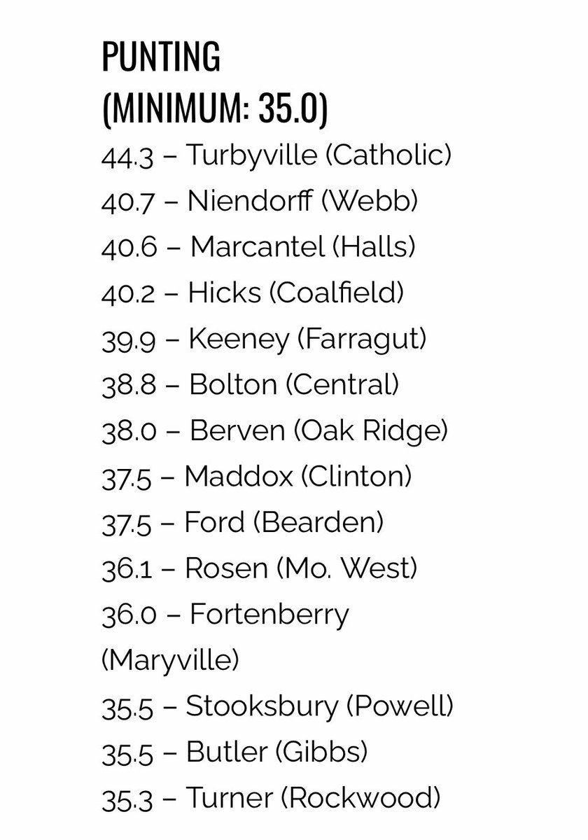 jturby93's tweet photo. Thank you @5StarPreps @athletics_wave @CoachMobbs @KCIrishFootball @coachjbronowski @CoachEkelerUT https://t.co/ebR284xHX7