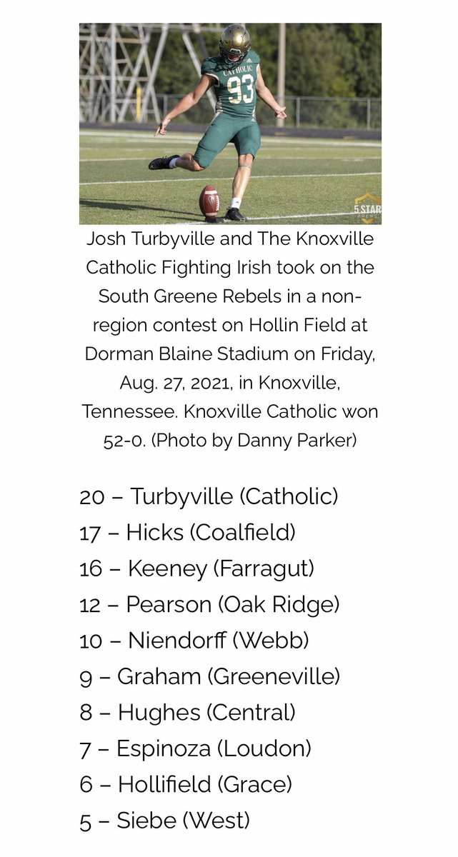 jturby93's tweet photo. Thank you @5StarPreps @athletics_wave @CoachMobbs @KCIrishFootball @coachjbronowski @CoachEkelerUT https://t.co/ebR284xHX7