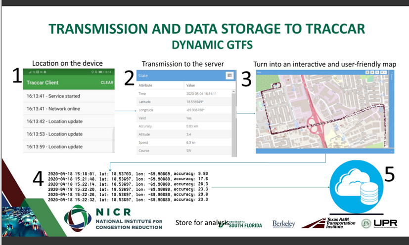 UPRM is using #Traccar and #TheTransitClock to feed predictions to <a href="/OneBusAway/">OneBusAway</a> for Mayagüez