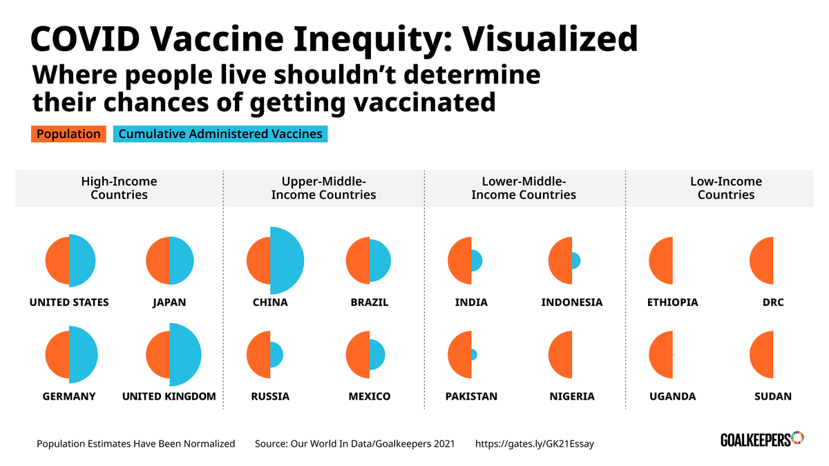 BillGates tweet image