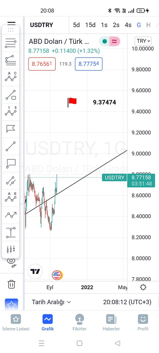 Bunu şuraya koyuyorum  dolar TL