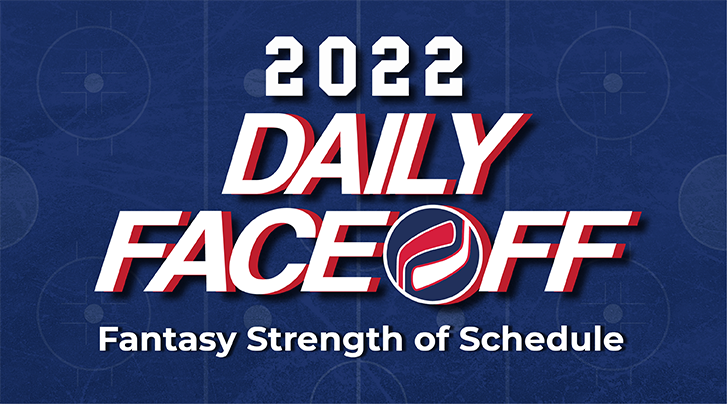 Strength Of Schedule 2022 Daily Faceoff - Fantasy On Twitter: "2022 #Fantasyhockey Strength Of  Schedule 💪🗓 Which Team's Skaters And Goalies Have The Most/Least  Favourable Schedules For The 2022 Season? 📝: Https://T.co/Goanfqx5Rk  Https://T.co/Ch6Nuzhaxs" / Twitter