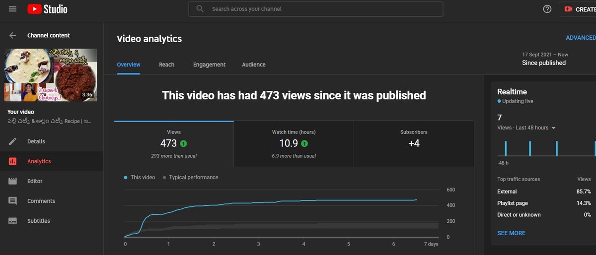 Dillu4's tweet photo. This is the 6th time happening w.r.t views on my channel. Since being a new creator, we get views in 100's &amp; ur logic shows initially as high &amp; then you truncate those 😔
This really impacts channel's growth - need expln!
#YouTube #youtubeviews

@YouTube  
@YouTubeIndia https://t.co/RBadjQ8vi8