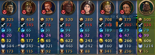 CivGame's tweet image. POV: You just captured a city from a civ that has been bothering you all match

📸: u/MakkerMelvin on Reddit: 2kgam.es/3u4ei6t