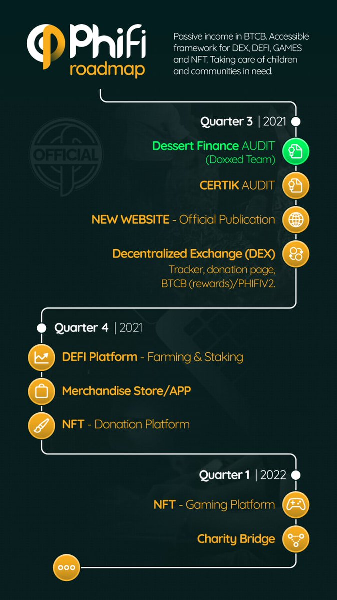krishmonish's tweet photo. @michael_saylor @Twitter #phifiv2 @PhilanthropyFi Get $btc rewards for holding #phifiv2. #doxxed devs. They even sponsored 5 children through childfundnz. Transparent team, look at our roadmap. https://t.co/F8tMfyB8HE