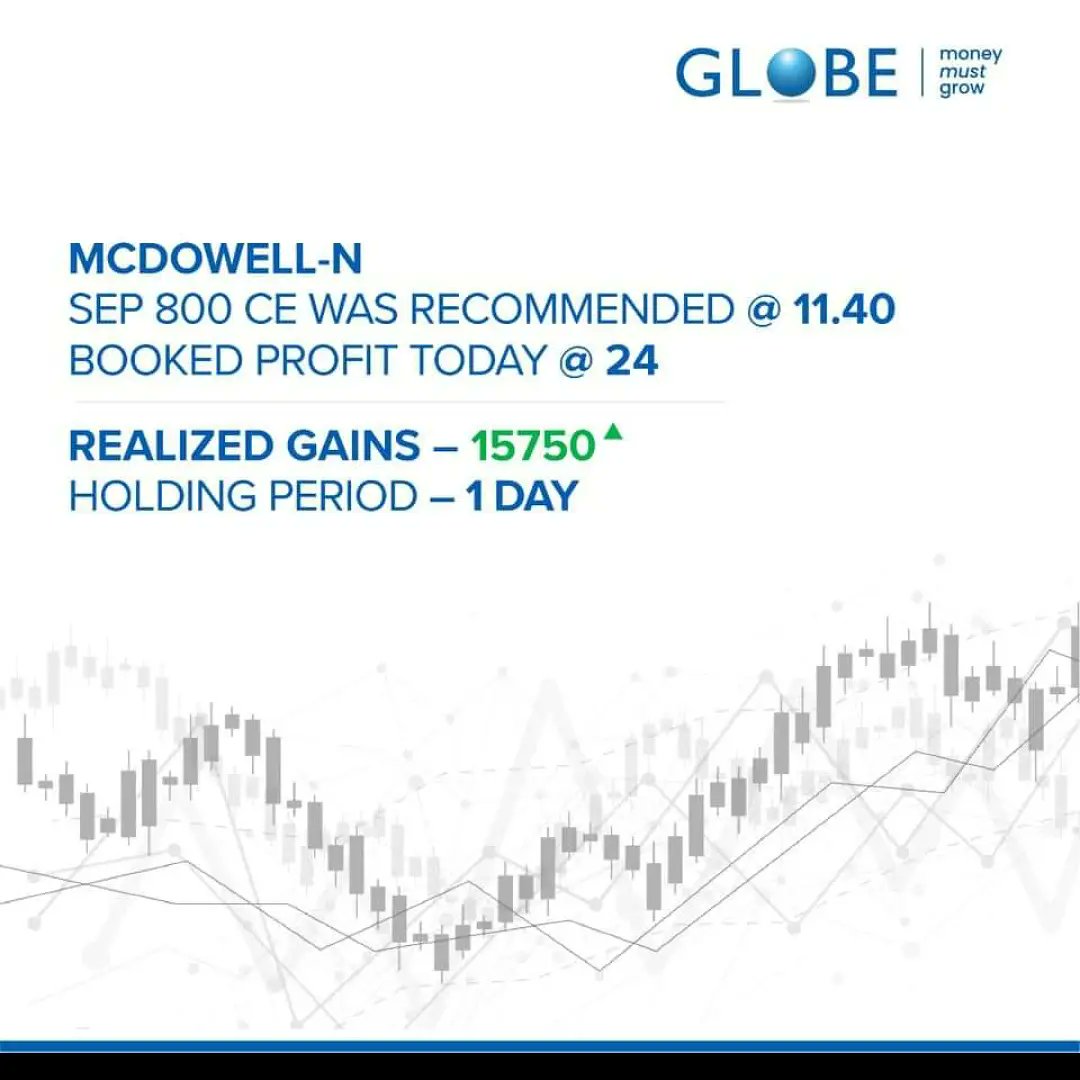 arungarg_07's tweet image. #tradingviewtips #Equity4Life #equity