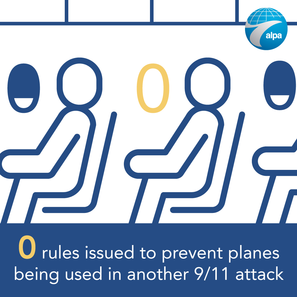 The FAA should stop stalling, follow the law and take immediate steps to improve aviation safety and security by implementing the #SecondaryBarrier requirement.