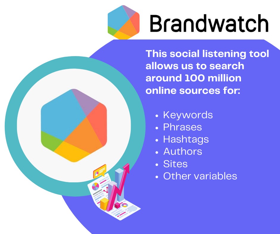 MirrorInsights's tweet photo. Don't spend thousands of Rands a year for your audience insights. We use the best reporting tools to help you better understand your audience - we do all the work so you don't have to. 

@Brandwatch 
@fanpagekarma 
@AudienseCo

#DMForData https://t.co/hkq4rwMMcQ