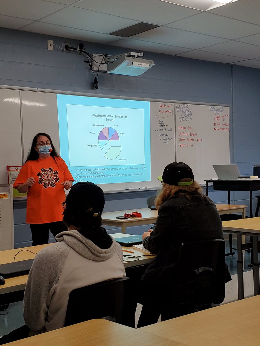 Thank you <a href="/QuesnelleRuth/">Ruth Quesnelle</a> for speaking to our <a href="/GBDBears/">Georgian Bay District Secondary School</a> artists about Project of Heart and residential schools today. #orangeshirtday #bearswhocare #gbdssprojectofheart <a href="/SCDSB_Schools/">Simcoe County District School Board</a>