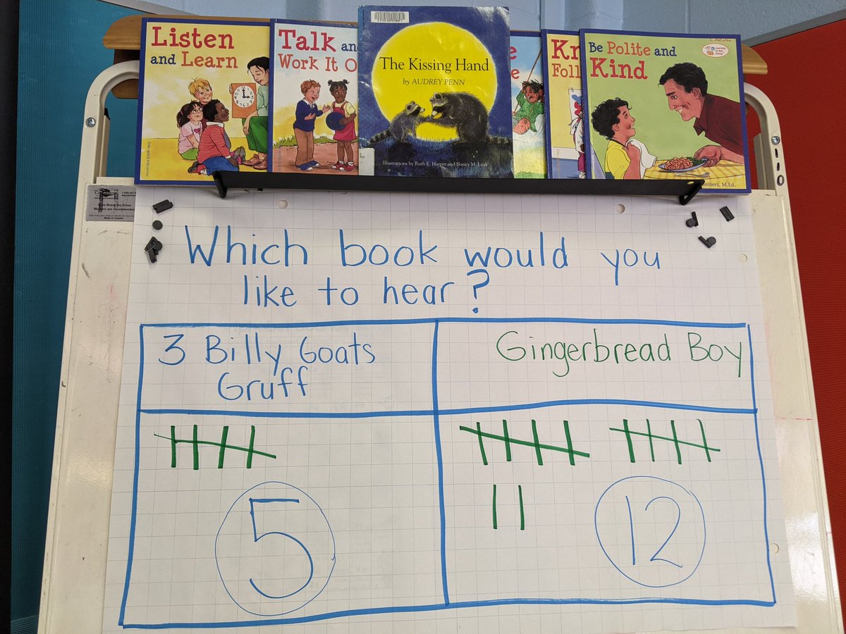 PerthPanthers's tweet photo. I love having children express their preferences while working on data management. @TDSB_PerthAve #thisisfdk #respectpersonalchoice https://t.co/pRpGS9DmCW