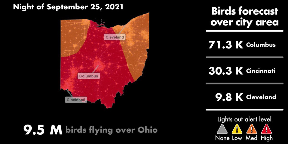 hood_naturalist's tweet photo. THIS IS COOL!!! You can see how many birds are migrating over your state on any given night during migration by clicking on your state here! https://t.co/ubqJr3PktJ

Use these to encourage your communities to turn lights out from 12-6am each night! Here are a few examples: https://t.co/ok7uDi2OK7