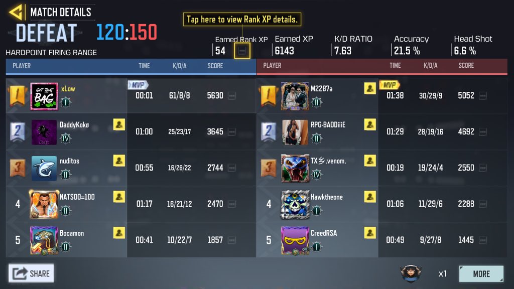 LowCODM's tweet photo. Hows new rank season going🥱 https://t.co/br8c1H9AEv