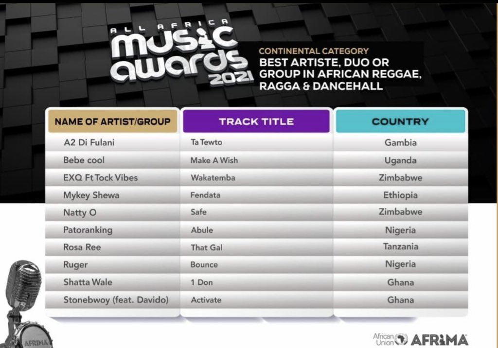 Afrima All Africa Music Awards Congratulations To Best Artiste Duo Or Group In African Reggae Ragga Dancehall Nominees For Afrimawards 21 Stonebwoyb Bebecoolug Patorankingfire Shattawalegh Rugerofficial Mykeyshewa