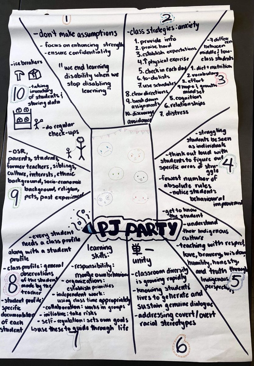 ChrisVangalen's tweet photo. Myself and my classmates took part in a “jigsaw” activity! We each took on two areas of research relating to inclusivity and support in the classroom.😁We collected some valuable information that we can use to help create our own supportive class space📚@westernuEdu @TVDSBEquity https://t.co/vAbNJh1TDU