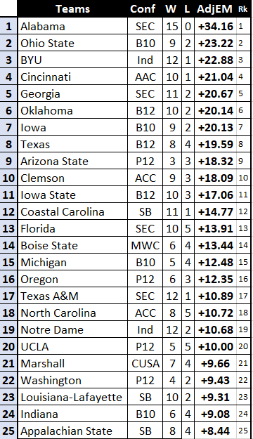 CFB Stats Guy (@CFB_StatsGuy) / Posts / X