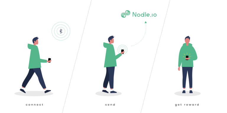 spacesmutje_de's tweet photo. @NodleNetwork bietet Unternehmen #Dateneinblicke durch die @NodleCash App auf deinem Smartphone.  Du 📡transferierst auf einem 🔒#sicheren Kanal #Datenblöcke von #IoT Geräten durch #BLE in die ⛓️#NodleChain. Du erhälst dafür 💰$NODL, das Unternehmen Infos über ihre Geräte.
#web3 https://t.co/w4SkjqZKHy