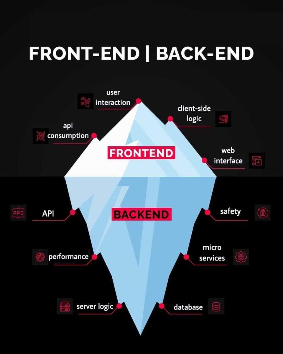 joaojmendes's tweet image. FE vs BE 🙂🙂

#clientsidedevelopment #ReactJS #TypeScript #jscript #PnP #Microsoft365Dev #SPFx