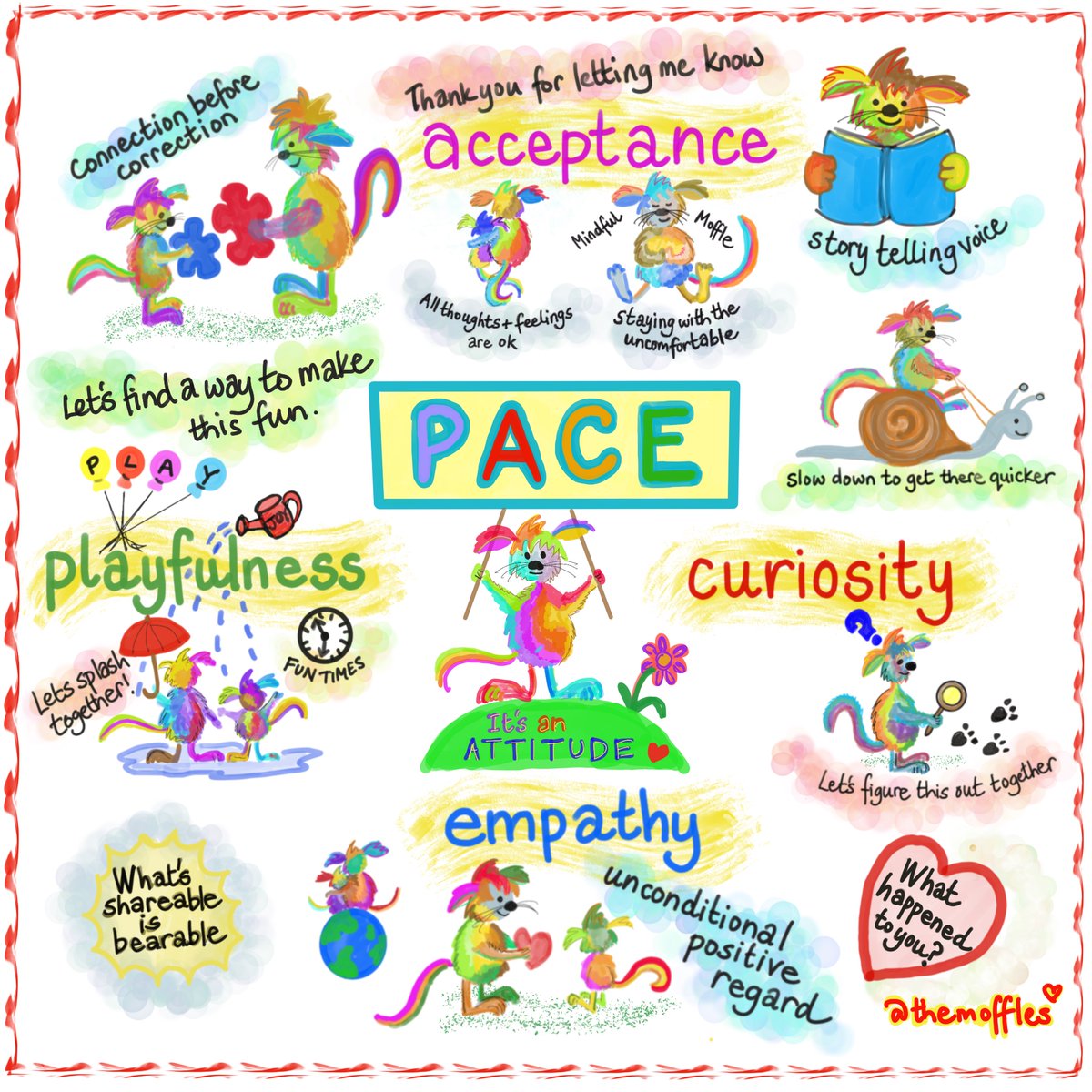 0:30 mile pace что значит. Run chart. Pace chart marathon km nike. Pa c перевод. Размер а pace.